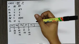 CPU Scheduling Algorithm - Shortest Remaining Time First