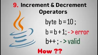 Java Operators Assignments Part 1 Increment Decrement Explained Fight4Tech