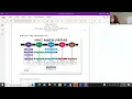 Math 1314 Day 1 Math 1314 Introduction