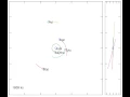 N-body simulation of KSP s solar system -