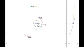 N-body simulation of KSP s solar system -