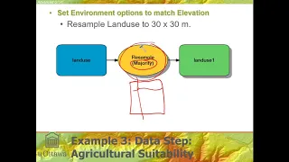 Module 4D Mapping an agricultural policy in ArcGIS Pro Model Builder Python