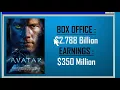 James Cameron s Lifestyle Net Worth Houses Submersible Cars 2018