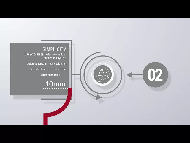 RAYCHEM XL-Trace LSZH (Low Smoke Zero Halogen) Infographic - English