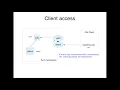 NetApp ONTAP cli NAS part4