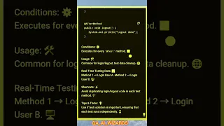 Exploring TestNG s BeforeMethod and AfterMethod Annotations