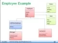 Java OOP Employee Example Part 1