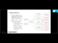 Apache Pulsar Under the Hood for Java Developers