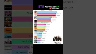 BTS الأكثر مشاهدة M V 2020 2024 Bts Dynamite Kpop 