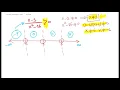 Solving Rational Inequalities Example 1