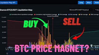 How to Predict BTC Price Moves with Coinglass Liquidation Maps