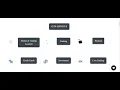 How to make Stock Market Website Using HTML CSS AND javascript API with live chatbot
