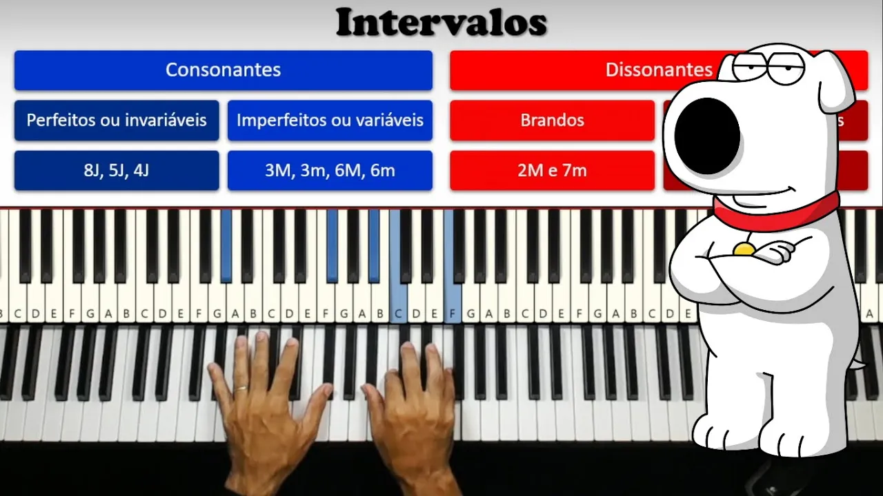 Intervalos dissonantes e consonantes na harmonia. Conhecimento indispensável.
