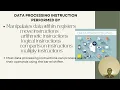Data Processing Instruction Microcontroller and Embedded system 21CS43