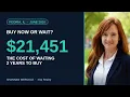 Waiting 2 Years to Buy in Peoria IL Could Cost You 21 451 Here s the Math