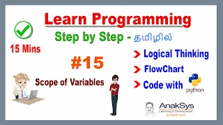 Scope of variables - Learn Programming