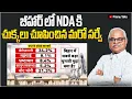 Download Lagu Shocking news for NDA and a little relief for  INDIA alliance - Vote Vibe survey| Dr.PrasadaMurthy