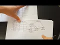 FP Growth algorithm with TID and Items bought