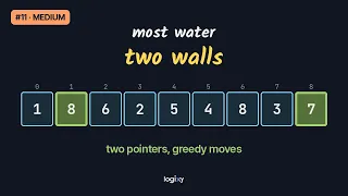 Container With Most Water LeetCode Medium Python Logixy