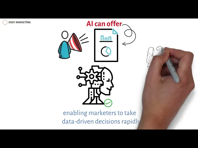 Thumbnail for Exemples de marketing par IA dans les entreprises modernes