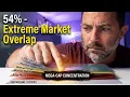 Why the Market Could Be Nearing a Peak