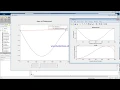 Matlab 2018 - Numerical Analysis GUI examples