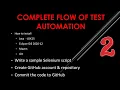 The complete flow of Selenium Automation Test Part 2 How to create GitHub Account Git Commands