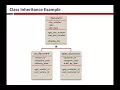 ABAP Object Inheritance 2018