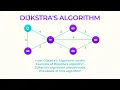 Dijkstra Algorithm Design and Analysis of Algorithms