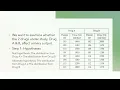 Topic 5 - Apply the appropriate nonparametric tests on non normally distributed data sets