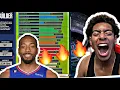 BEST SF BUILD IN NBA 2K24 NEXT GEN 60 BADGES
