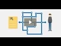 Path of a Specialty Pharmacy Prescription