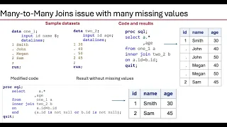 What are the problems with Missing values in joining in PROC SQL