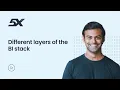 5 different layers of the modern data stack and our favorite tools
