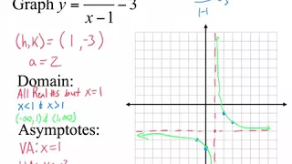 Graphing Basic Rational Functions