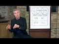 Keller Cloud with Gary Keller
