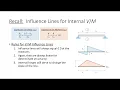 CE 312 Lecture 36 Applications of Influence Lines Worst-Case Load Scenarios 2025 11 12