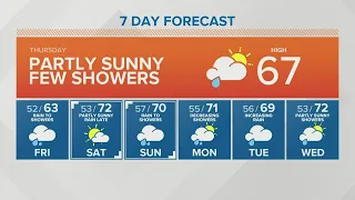 KING 5 Weather