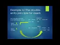 ACC106 Week 4 Double Entry Part 2