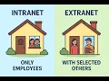 Internet vs Intranet vs Extranet Explained Simple Examples Easy Diagram