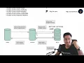 CORS Explained Cross-Origin Resource Sharing CORS Policy