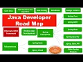 Professional Java Developer RoadMap - Learning Path for Java Developer