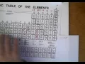 Binary Molecular Compounds Nomenclature Explained