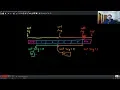 Implementing TCP in Rust part 3