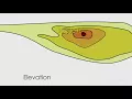 What Is Topography