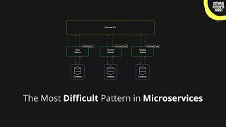 Saga Design Pattern Easily Explained