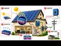 How Solar Panels Produce Electricity Explained Step by Step