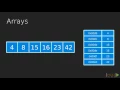 Learning JavaScript Data Structures and Algorithms Introduction to Arrays packtpub com