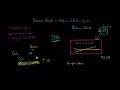 Common Stock vs Additional Paid-in Capital