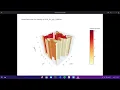 Data visualisation - Assignment 2
